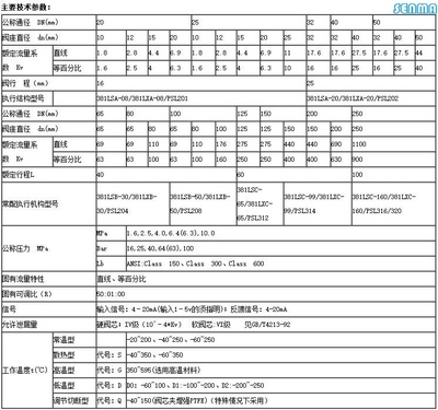 郑州森玛自控阀门 森玛SENMA电动防爆调节阀ZDLP工业控制安全高效新选择
