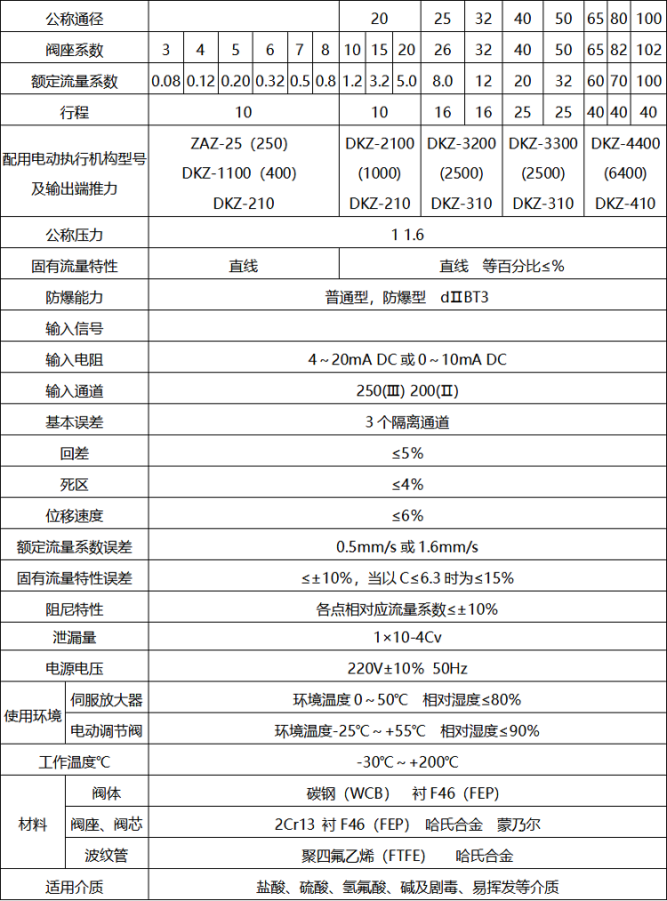 zdlpf耐腐蚀电动衬氟调节阀 电子式电动衬氟调节阀 电动调节阀